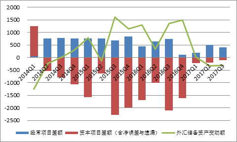 管涛：跨境资本流动迈向国际收支平衡