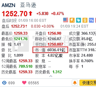 富途证券：超“双马”总和!亚马逊掌门人贝佐斯身家达1056亿美元