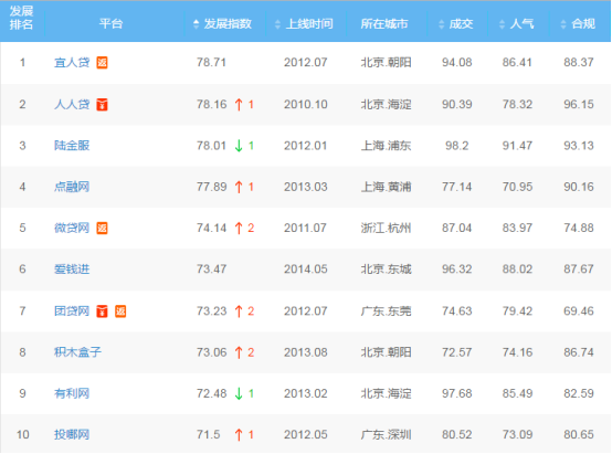 爱钱进教你跑路平台如何判断 有何征兆