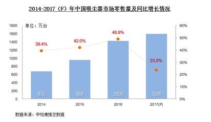 莱克电机“黑科技”赋能技术创新推动快速发展—23年用实力说话 