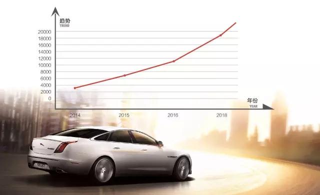 2018小九金服全国车贷加盟招商正式开启！