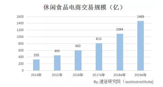 新零售先锋芝麻官 稳抓食品经济转折点