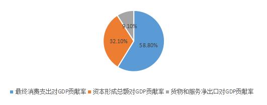 消费升级时代 金诚迎来新机遇