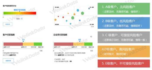构建规范化、智能化的中小企业应收和收款管理体系