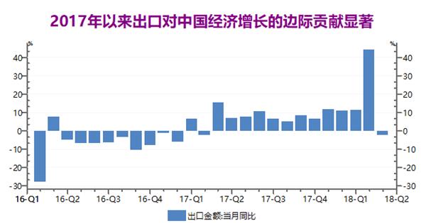 挖财基金郭华山：扩大总内需对冲出口的不确定性
