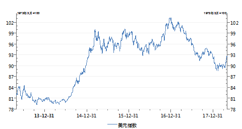 美元已发出危险信号 你的股票、债券、期货都将受影响