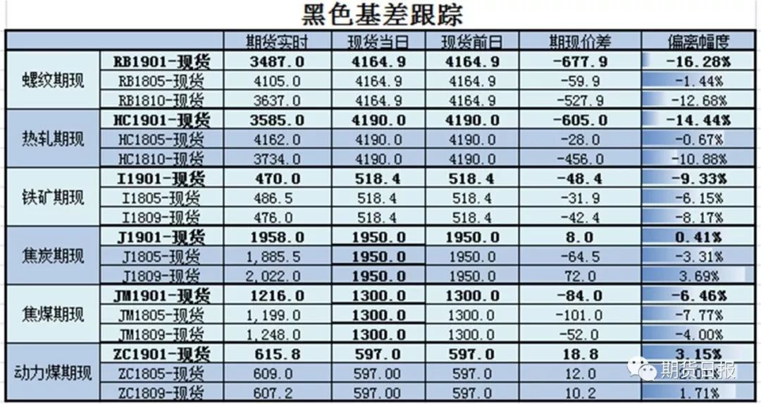 环保“高温不退”，黑色系走势分化有何“玄机”？