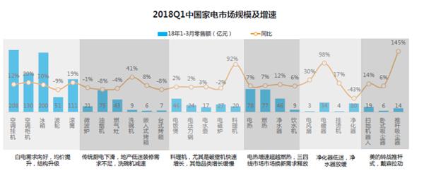 冰箱市场“年中考”  美的冰箱交出完美答卷