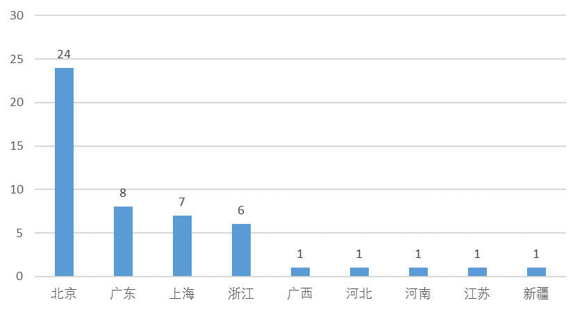 网贷天眼独家：4月网贷平台交易规模TOP50排行榜  