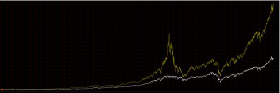 第一份工作：我兄弟的月薪是我的17倍