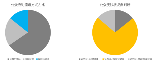 奥络夫西地酸乳膏：祛.痘切忌乱投医，科学治疗是关键