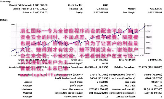 顶汇国际，只做机构，不做散户投资者