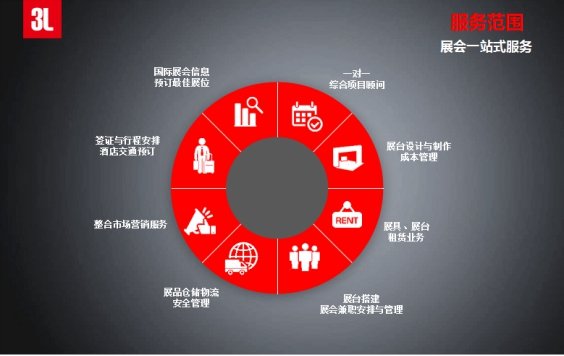3L Corporation（智胜终端）重新定义展会营销，助力企业拓展国际业务