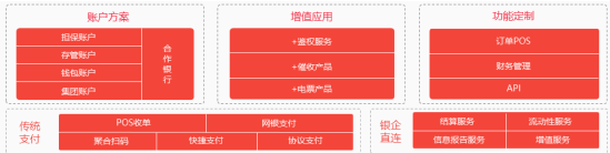 专注企业支付，畅捷支付联合用友营销云打造2B订货新模式