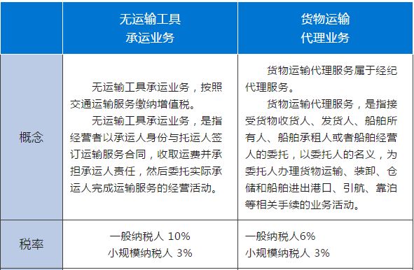 货代公司开票的误区