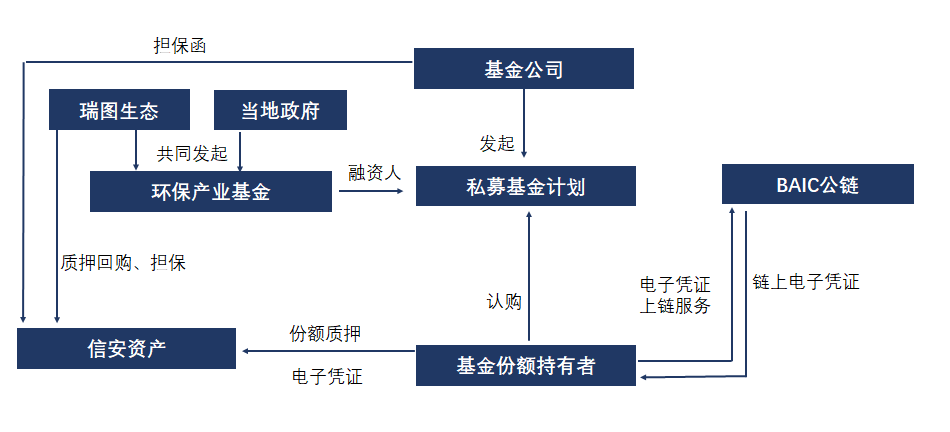 BAIC（佰客云）与杭州信安达成战略合作，共同为上市公司瑞图实现链改