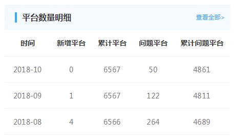 冬日也有暖阳，现阶段如何选择适合的P2P平台?