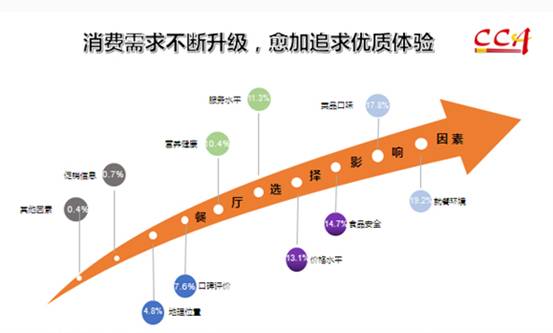 艾特斯餐饮运营一体化解决方案：新时代餐饮设计的出路