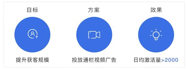 腾讯推出教育行业营销指南，助力教育企业突破营销难点