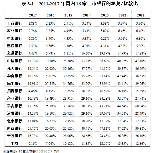 商业票据支持中小微企业发展问题探究