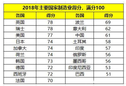 侨外出国：英国制造业水平名列前茅，投资正当时