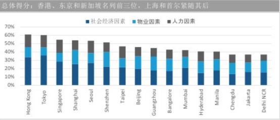 侨外出国：金融投资全球最佳选址地看过来！