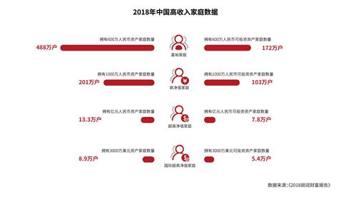 一张长图，读懂招行信用卡15年蝉联胡润百富“最受千万富豪青睐的信用卡”