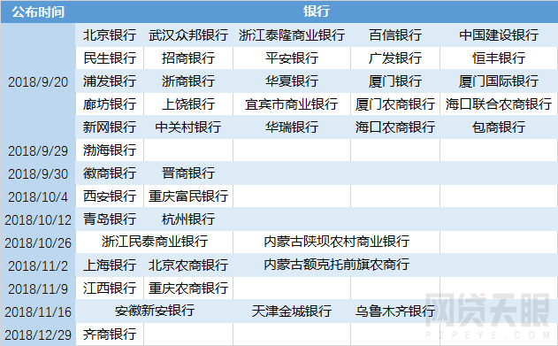 网贷天眼12月60家网贷平台线上端合规排行榜