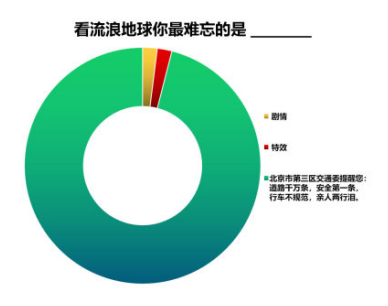 养 生千万条，养肝第一条，养肝不规范 亲人两行泪