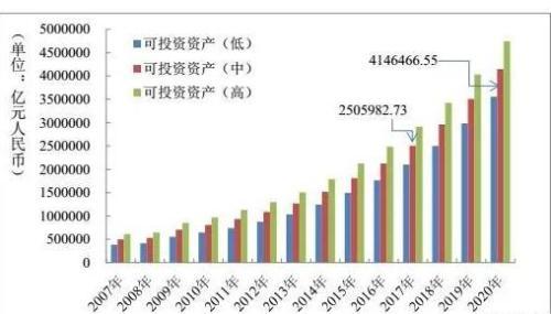 近半数成年人经常理财，腾讯理财通帮助国人提高金融风险应对能力