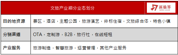 2018文旅投融资市场冷暖几何？新旅界研究院用数据说话