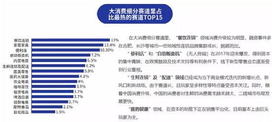 集结ONEZONE、爱库存、谊品生鲜等品牌，钟鼎资本发力全布局新零售服务