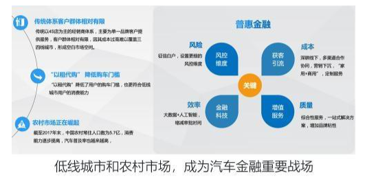 鑫融财经在沪发布《2018中国汽车消费金融发展报告》