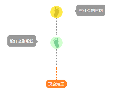 深度解读为什么说企业现金流比利润更重要？