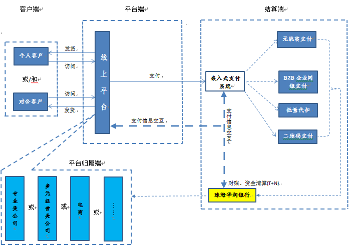 嵌入求改变，携手谋发展